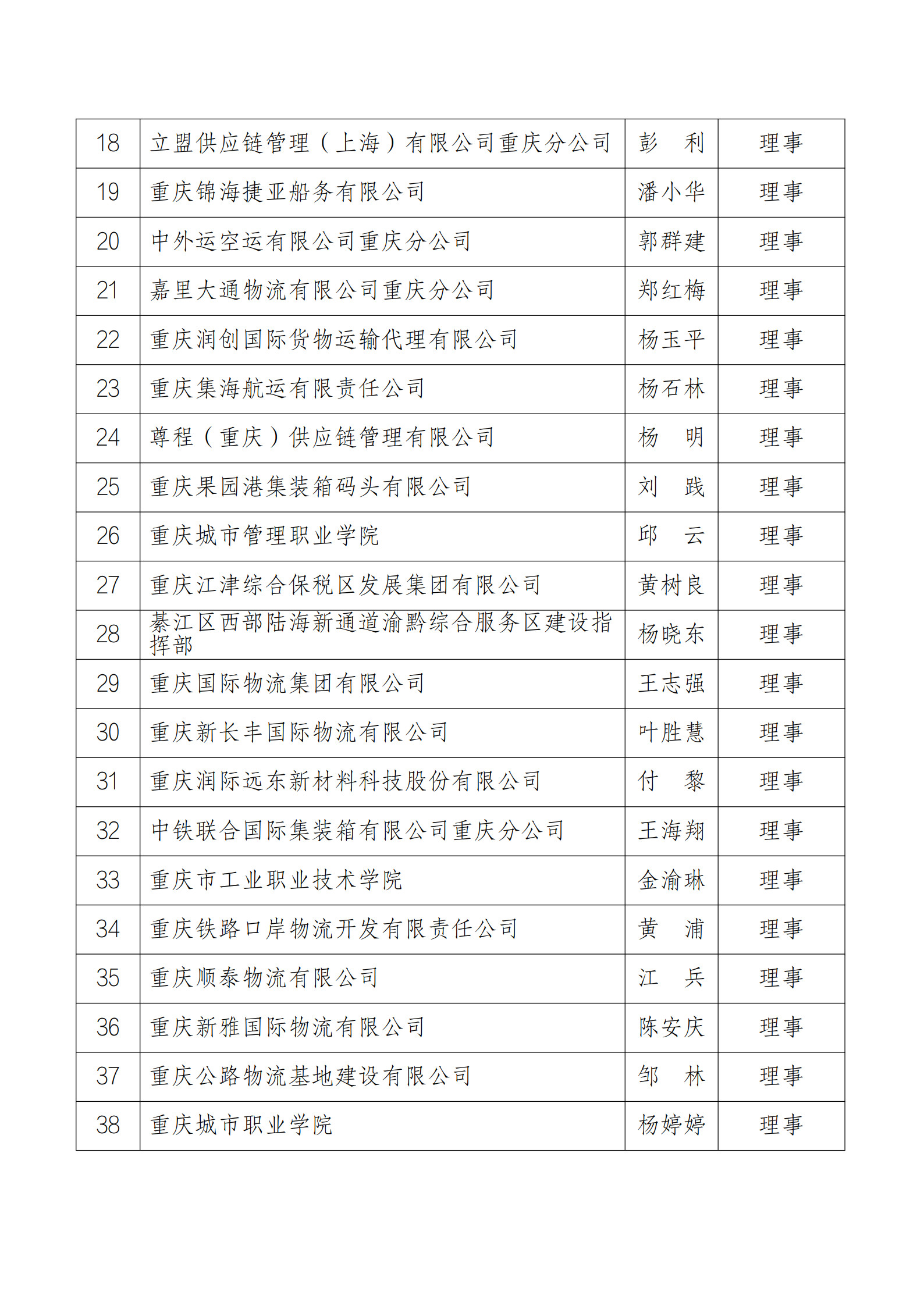 金龙资料版理事会成员名单_2.jpg